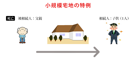 小規模宅地等の特例 小規模宅地等の特例