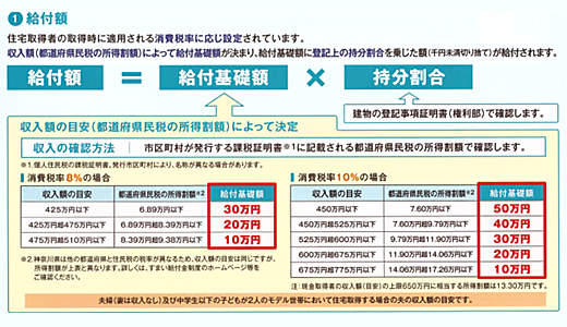 すまい給付金制度とは